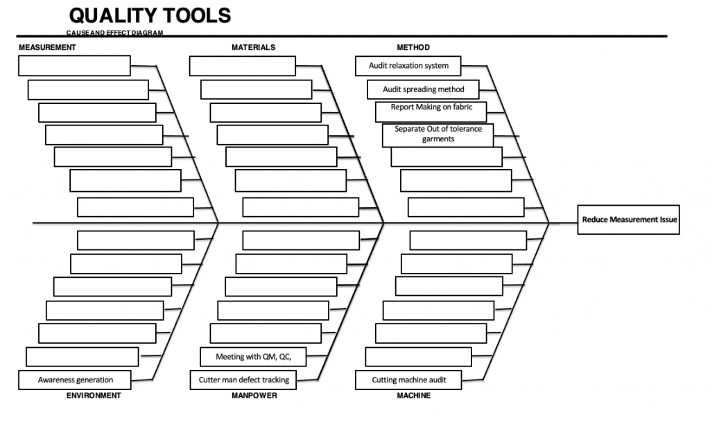 7 Công cụ QC trong quản lý chất lượng-3.png