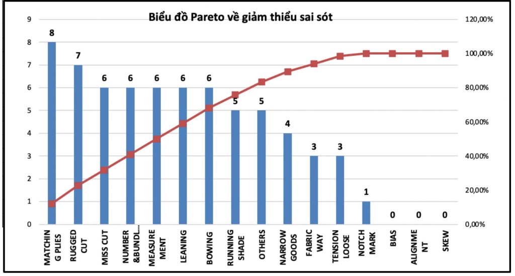 7 Công cụ QC trong quản lý chất lượng-4.jpg