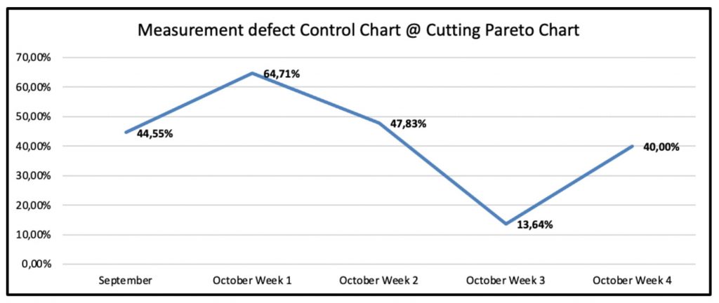 7 Công cụ QC trong quản lý chất lượng-7.jpg