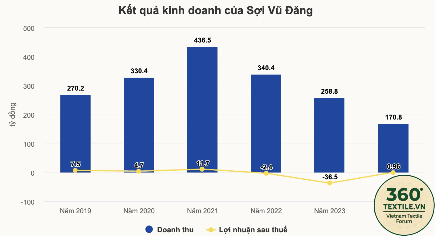 Ảnh màn hình 2026-05-27 lúc 21.05.18.webp
