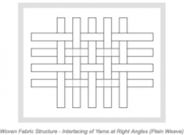 SỰ KHÁC NHAU GIỮA DỆT KIM VÀ DỆT THOI