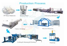 Các lỗi trong quá trình kéo sợi PP, HD