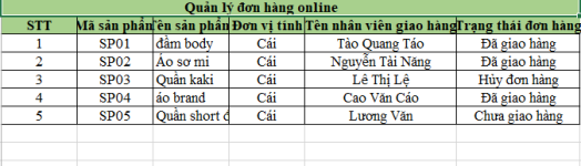 Mẫu Excel quản lý đơn hàng tổng hợp (Full quy trình).