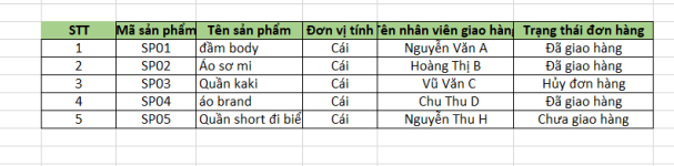 Mẫu Excel quản lý đơn hàng phát sinh.
