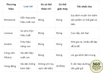 Vải hiệu năng cao chịu được sự tác động của trẻ em, thú cưng và các vết bẩn như thế nào (2026)