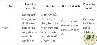 Thảm nylon so với thảm polyester và cách làm sạch từng loại sợi