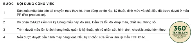 Mẫu Top Production Trong Ngành May Mặc: Toàn Bộ Kiến Thức