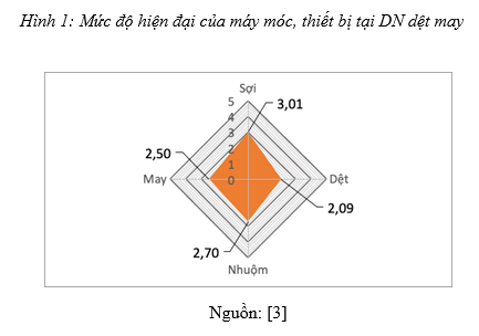Giải pháp phát triển thị trường khoa học công nghệ cho ngành Dệt may trong bối cảnh cách mạng ...png