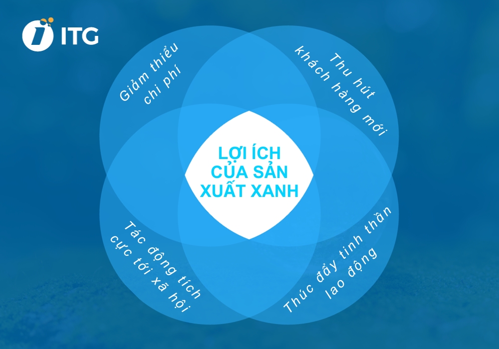Sản xuất xanh Xu hướng phát triển bền vững trong kinh doanh hiện đại-2.jpg