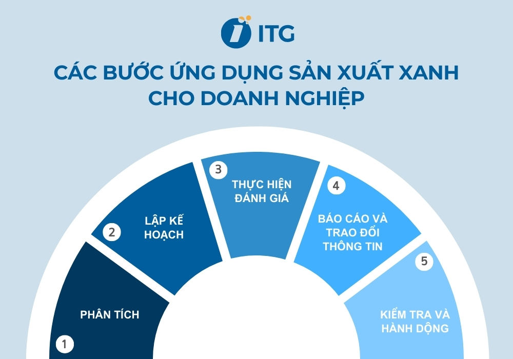 Sản xuất xanh Xu hướng phát triển bền vững trong kinh doanh hiện đại-3.jpg