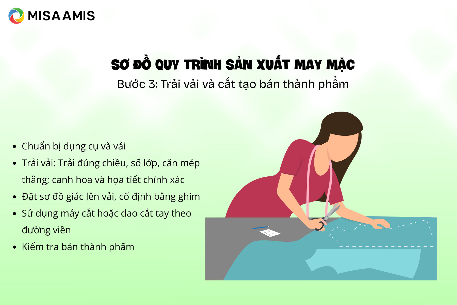 Sơ đồ quy trình sản xuất may mặc Các bước và mẫu minh họa-5.png