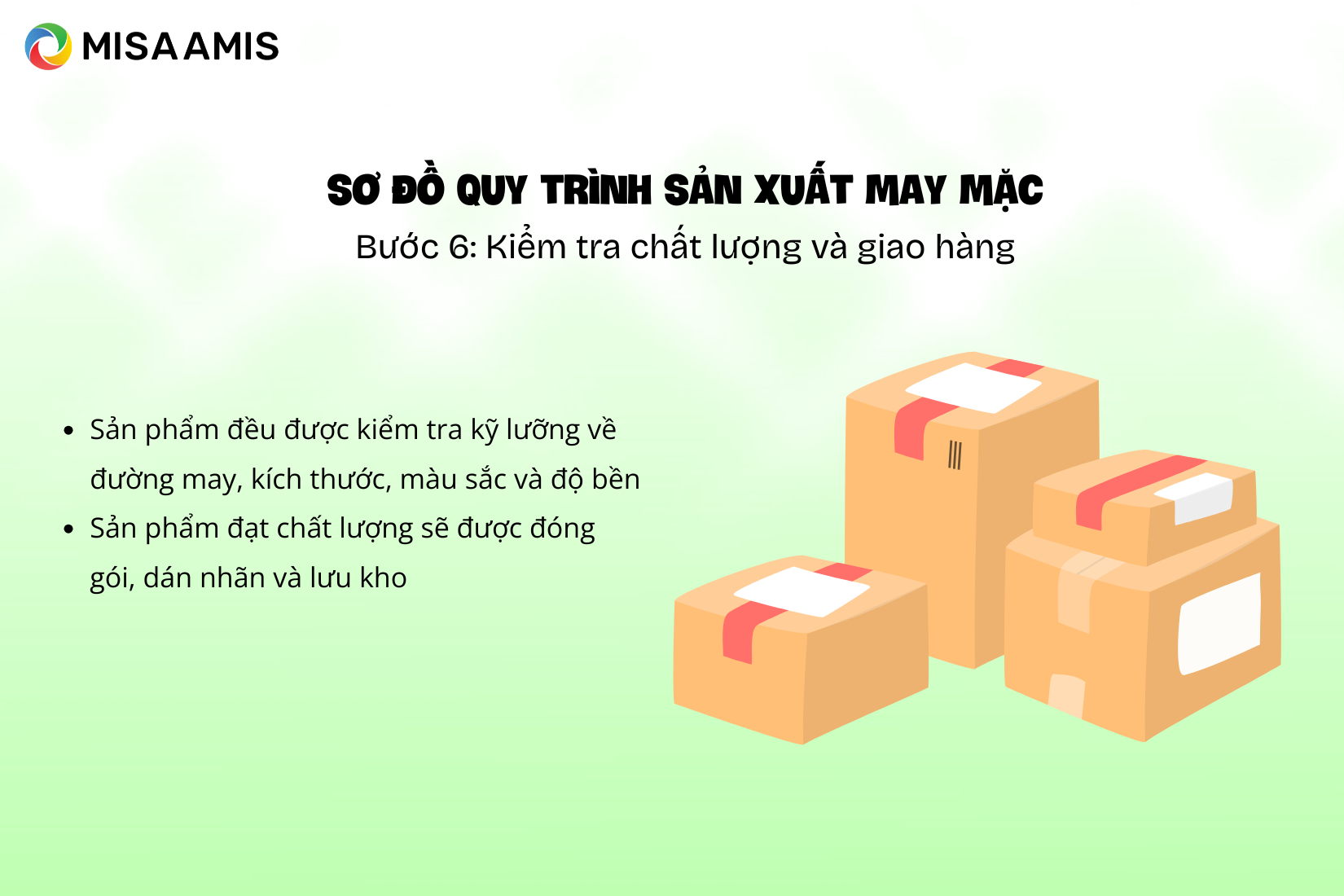 Sơ đồ quy trình sản xuất may mặc Các bước và mẫu minh họa-8.png