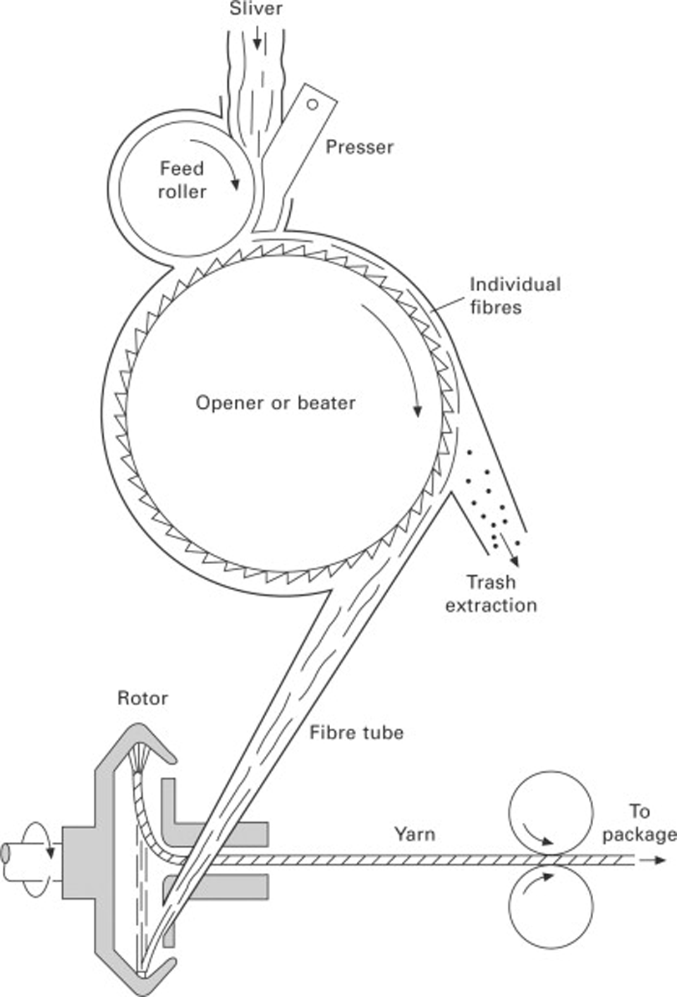 Sợi OE là gì-2.png