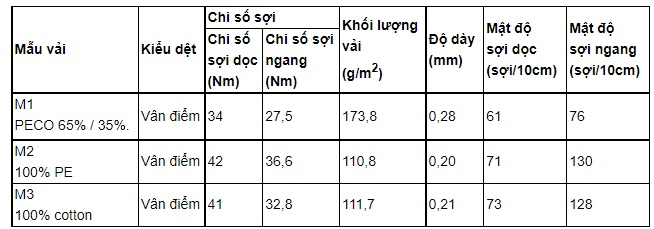 Tìm hiểu một số tính chất cơ lý của vải áo sơ mi mùa hè làm đồng phục cho học sinh tiểu học-4.png