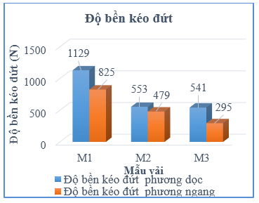 Tìm hiểu một số tính chất cơ lý của vải áo sơ mi mùa hè làm đồng phục cho học sinh tiểu học-5.png