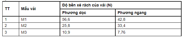 Tìm hiểu một số tính chất cơ lý của vải áo sơ mi mùa hè làm đồng phục cho học sinh tiểu học-6.png