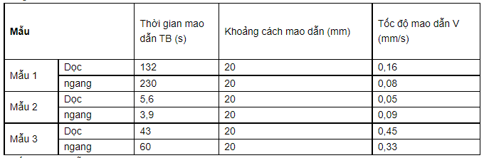 Tìm hiểu một số tính chất cơ lý của vải áo sơ mi mùa hè làm đồng phục cho học sinh tiểu học-7.png