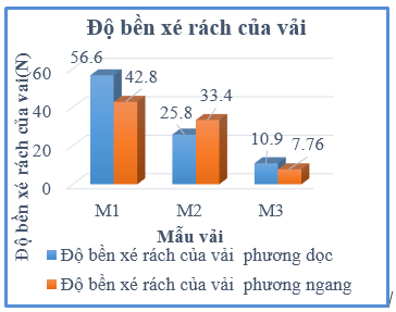 Tìm hiểu một số tính chất cơ lý của vải áo sơ mi mùa hè làm đồng phục cho học sinh tiểu học-8.png