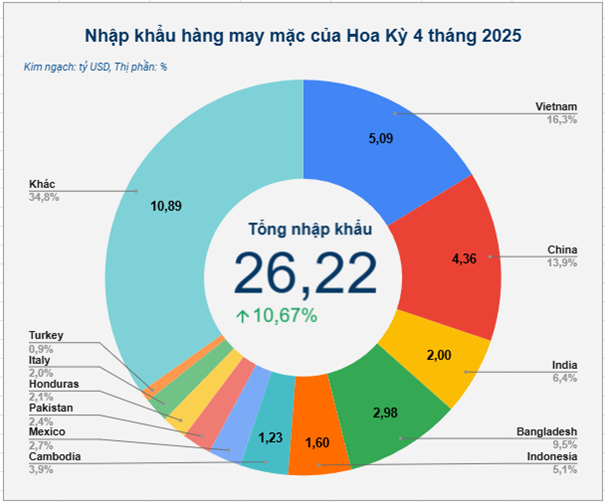 Vượt Trung Quốc mỏ vàng tỷ đô của Việt Nam bứt phá mạnh mẽ tại Mỹ Giá tăng cao nước ta khẳng ...png